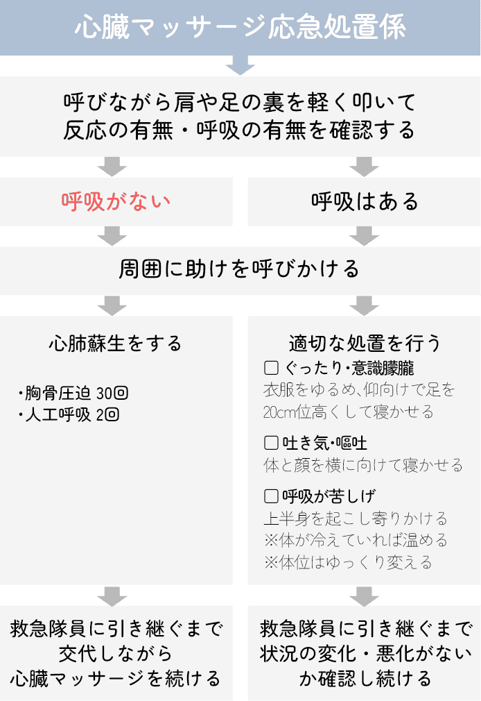 心臓マッサージ応急処置係