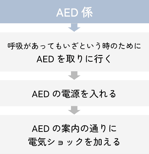 AED係