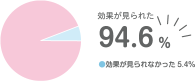 保育士の振り返りアンケート結果