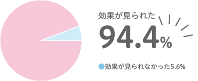 保育士の振り返りアンケート結果