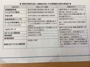 感染症について😷
