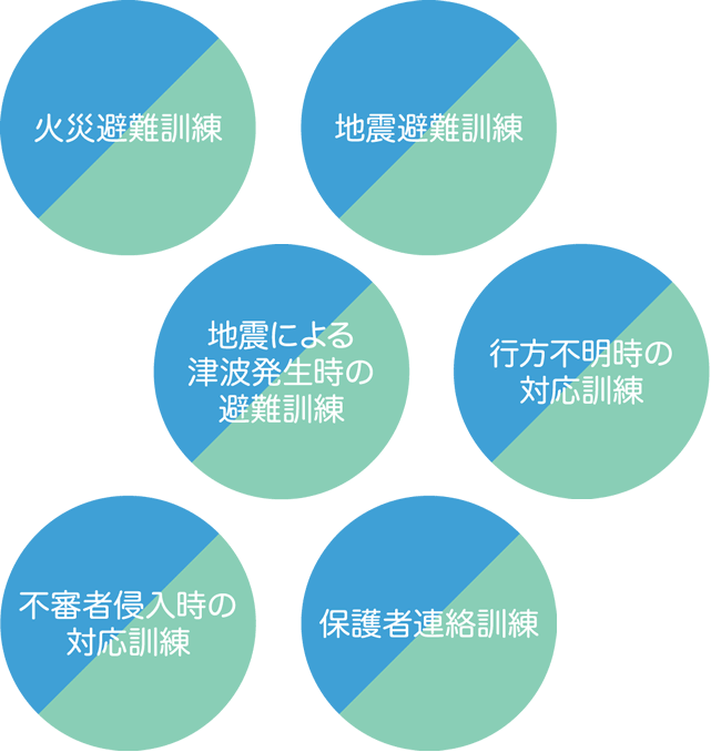 避難、防災、不審者対応訓練