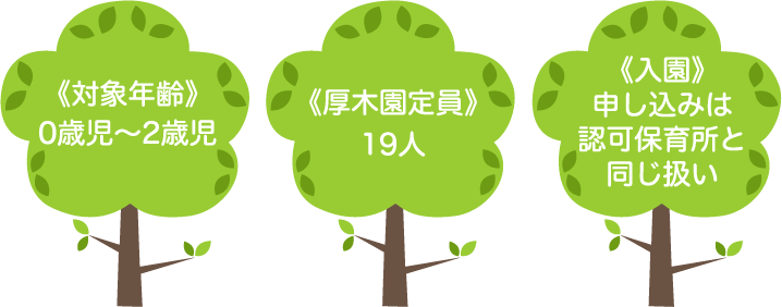 対象年齢・厚木園定員・入園