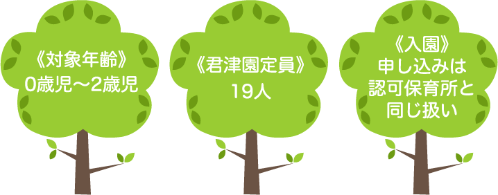 対象年齢・君津園定員・入園
