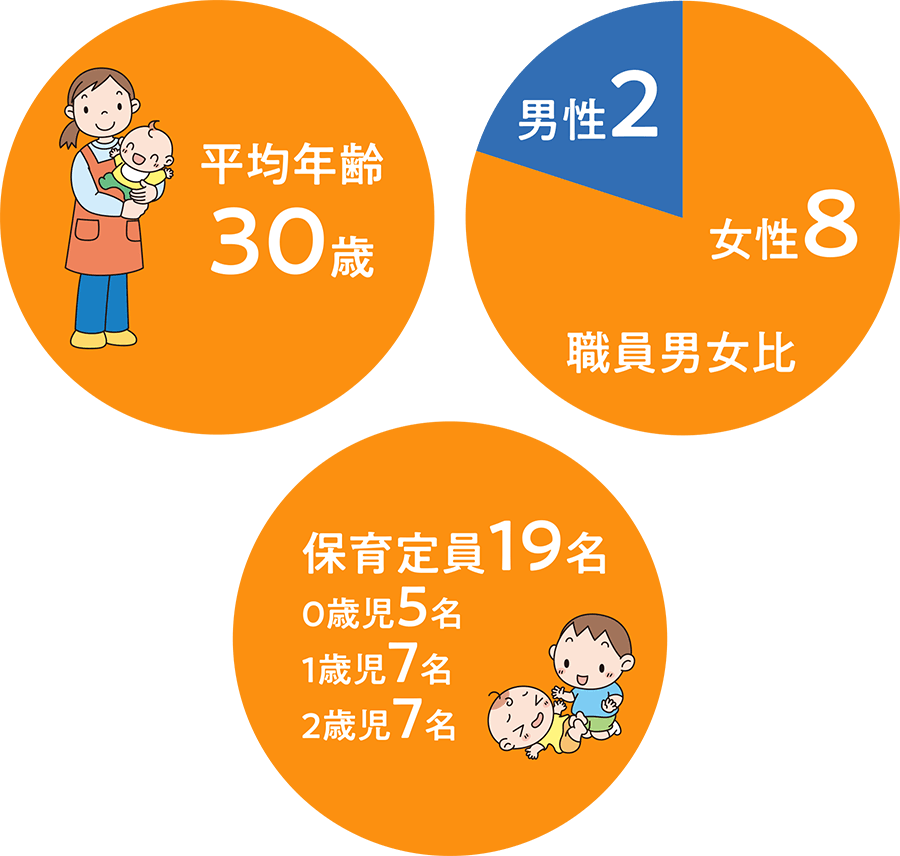 グラフ