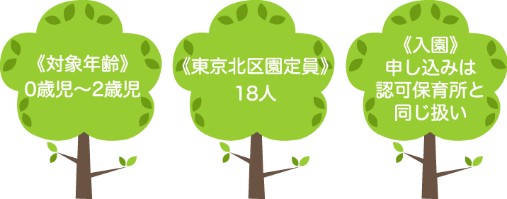 対象年齢・東京北区園定員・入園