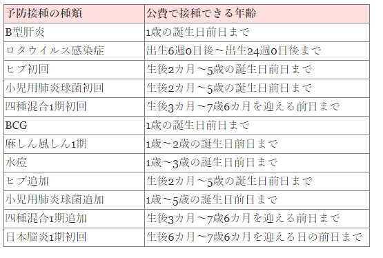 定期予防接種