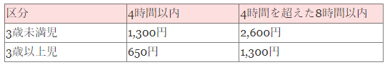 料金