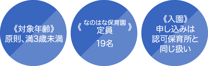 小規模保育園とは