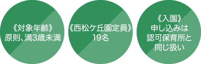 小規模保育園とは