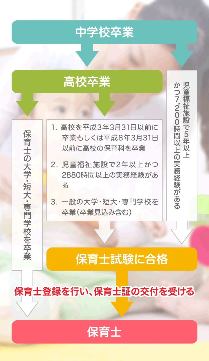 保育士資格取得の方法は?今からでもチャレンジできます!