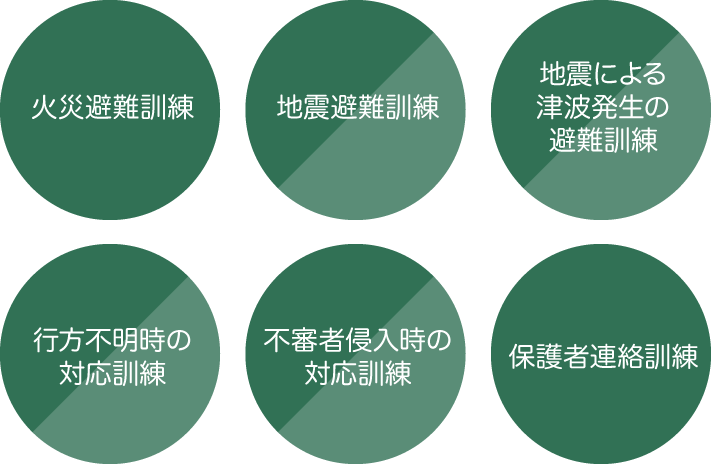 避難、防災、不審者対応訓練